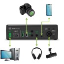 Mackie MainStream Live Streaming and Video Capture Interface